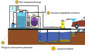 Система очистки воды Арос-2+